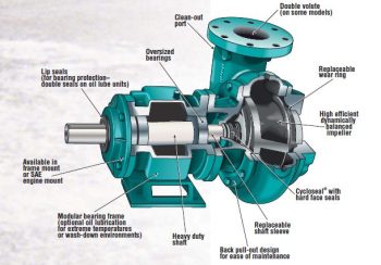 Cornell NN &NH Series Enclosed Impeller